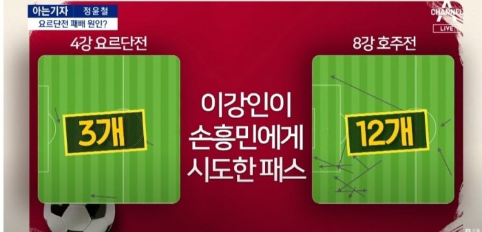 이강인 손흥민 요르단전 패스의 횟수의 실체